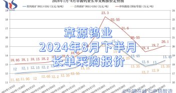 章源鎢業(yè)2024年8月下半月長(zhǎng)單採(cǎi)購(gòu)報(bào)價(jià)