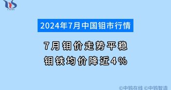 7月鉬市行情如何