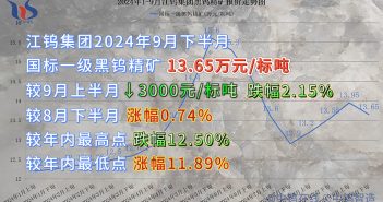 江鎢集團(tuán)2024年9月下半月黑鎢精礦報(bào)價(jià)