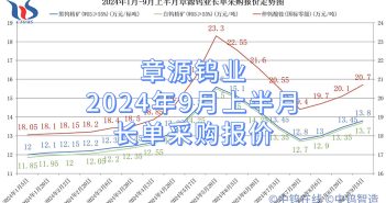 章源鎢業(yè)2024年9月上半月長單採購報價