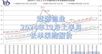 章源鎢業(yè)2024年12月上半月長(zhǎng)單採(cǎi)購(gòu)報(bào)價(jià)