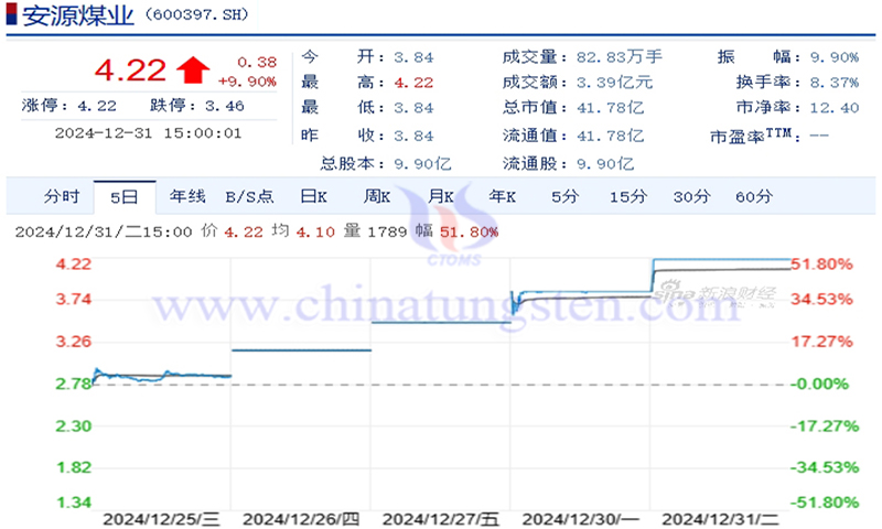 安源煤業(yè)股票走勢(shì)