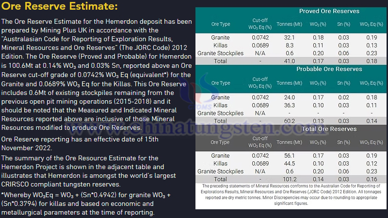 赫默登鎢錫礦，Tungsten West Plc官網(wǎng)