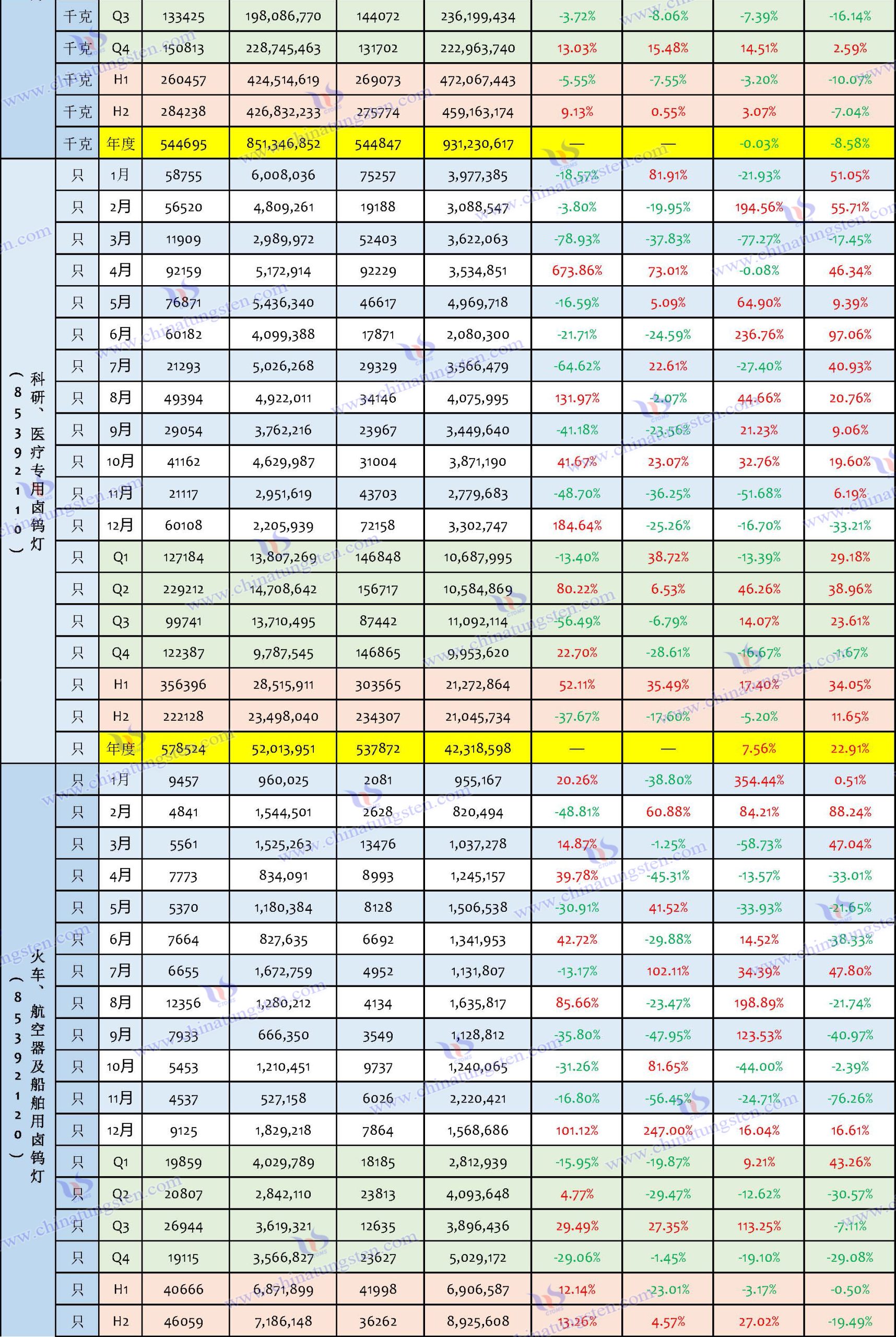 2024年中國鎢製品進(jìn)口資料匯總表