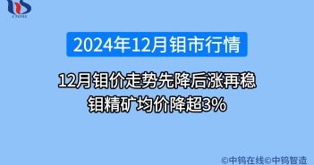 2024年12月鉬價(jià)行情