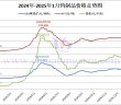 2025年1月份鎢製品價格走勢圖