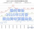 贛州鎢協(xié)2025年1月份國內(nèi)鎢市預(yù)測均價(jià)