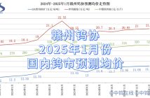 贛州鎢協(xié)2025年1月份國內(nèi)鎢市預(yù)測(cè)均價(jià)