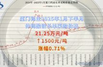 廈門(mén)鎢業(yè)2025年1月下半月仲鎢酸銨長(zhǎng)單採(cǎi)購(gòu)價(jià)格