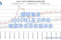 翔鷺鎢業(yè)2025年1月下半月鎢原料長(zhǎng)單含稅單價(jià)