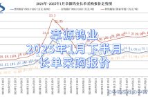 章源鎢業(yè)2025年1月下半月長單採購報(bào)價(jià)