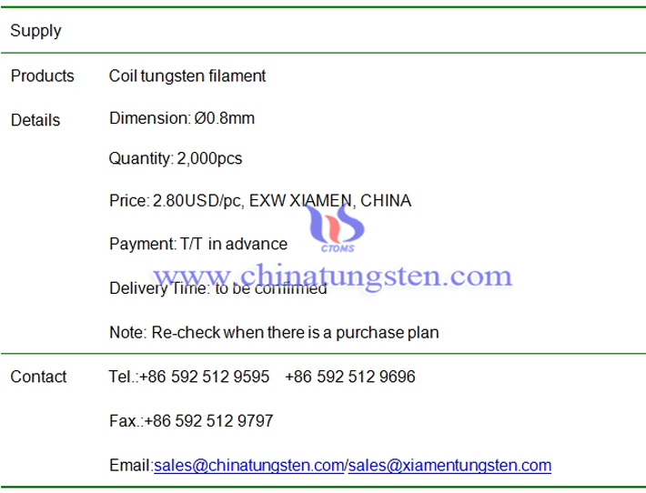 coil tungsten filament price image