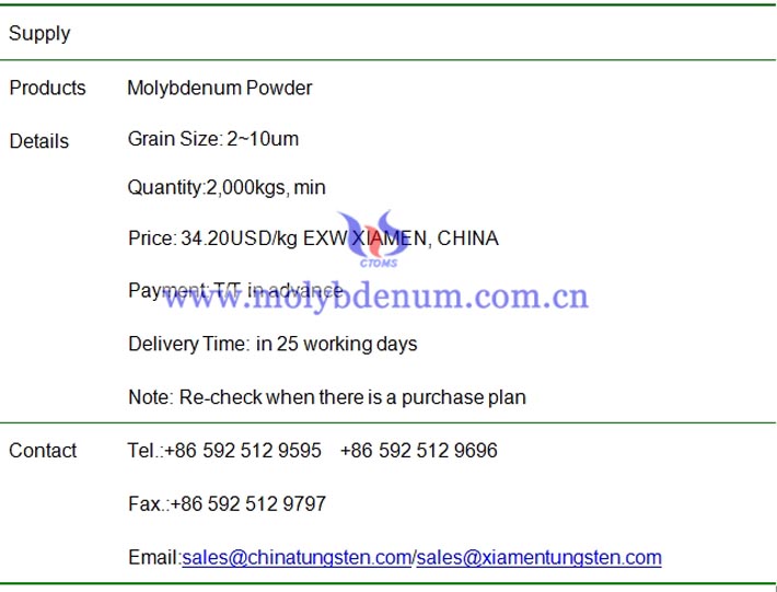 molybdenum powder price image