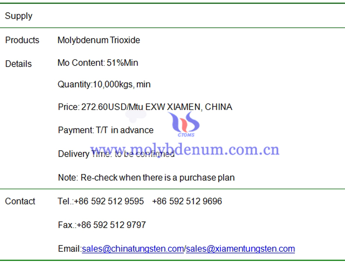 molybdenum trioxide price image