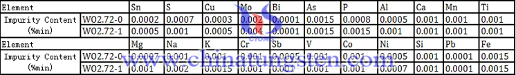 grade 1 violet tungsten oxide component picture