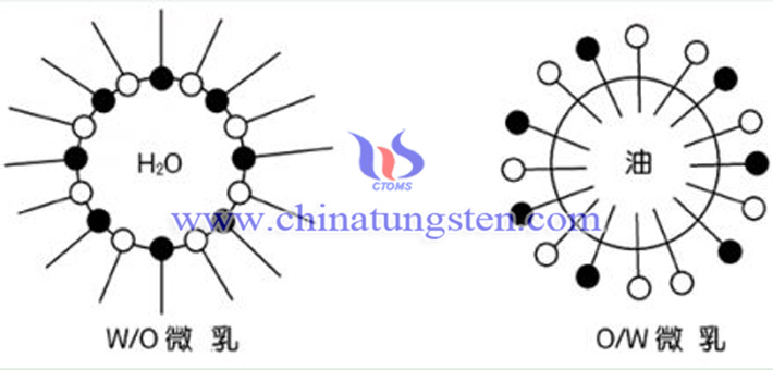 microemulsion method for producing 99.99% yellow tungsten oxide picture