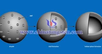 forming of hollow ammonium metatungstate sphere image