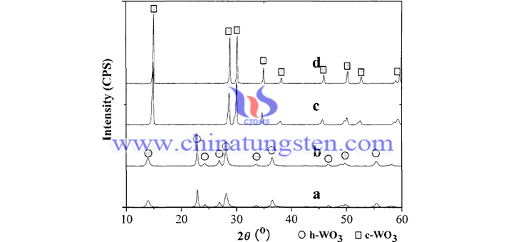 XRD pattern of WO3 powder prepared at different pH value