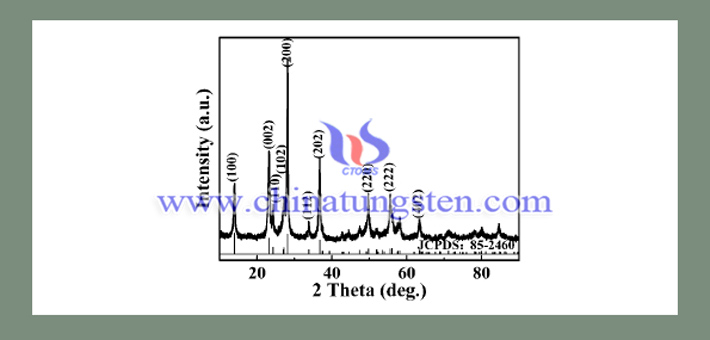 XRD pattern of h WO3 ultra thin nanosheet pic