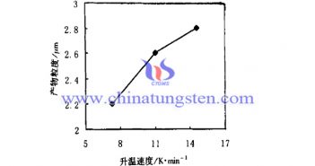 effects of increasing rate of temperature on violet-tungsten-oxide granularity picture