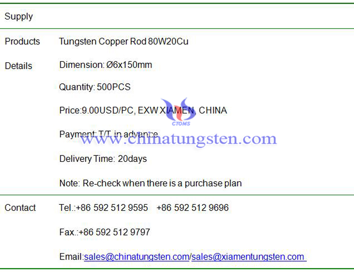 tungsten copper rod price image