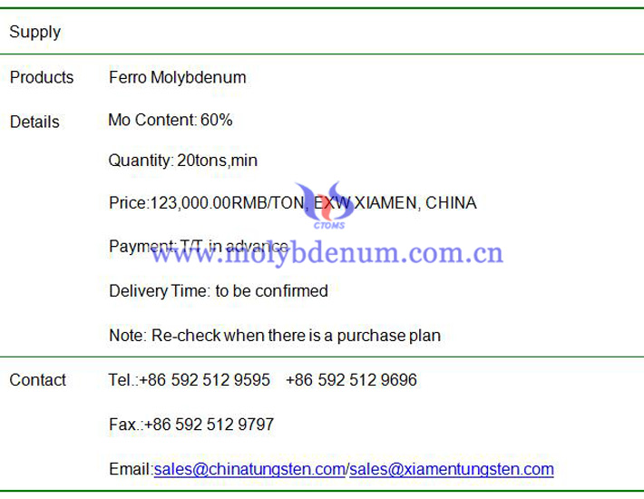 ferro molybdenum price image