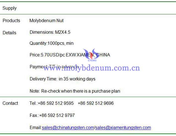 molybdenum nut price image