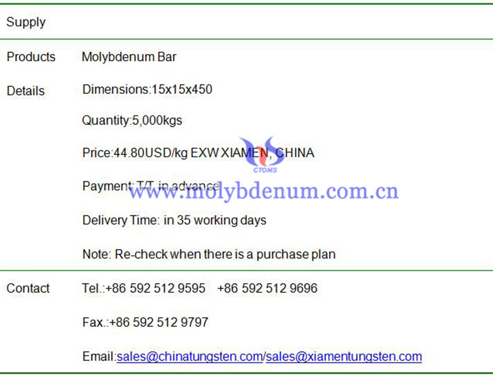 molybdenum bar price image