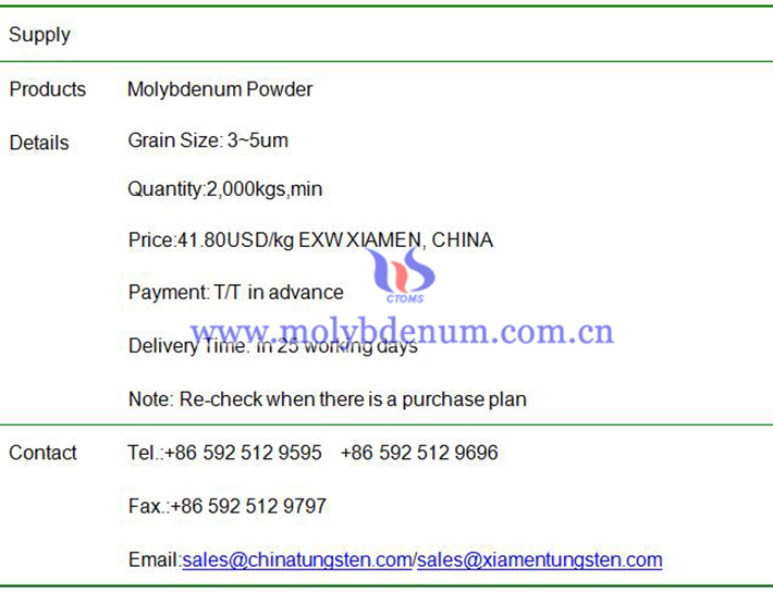 molybdenum powder price image