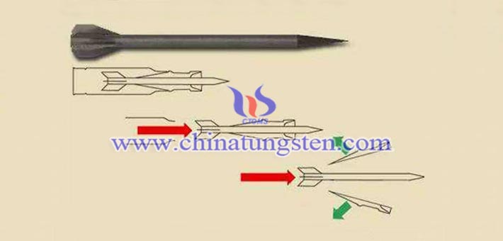 tungsten alloy applied in weapon industry image