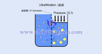 how to recover tungsten and ammonium chloride from APT mother liquor picture