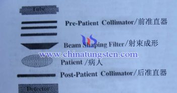 tungsten alloy post-patient collimator applied for CT machine picture