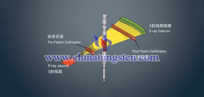 tungsten alloy pre-patient collimator applied for CT machine picture