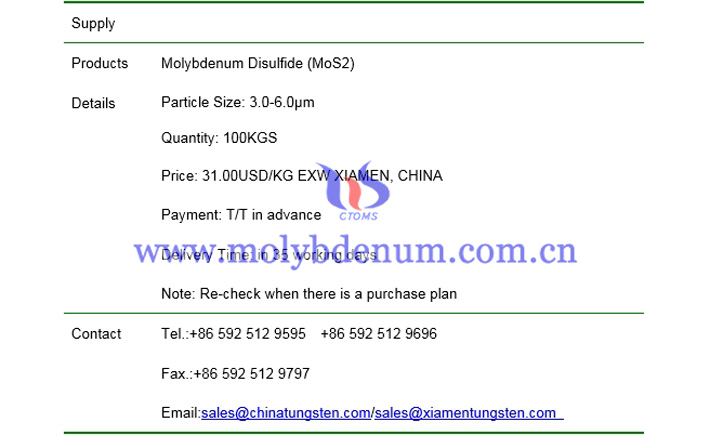 molybdenum disulfide price picture