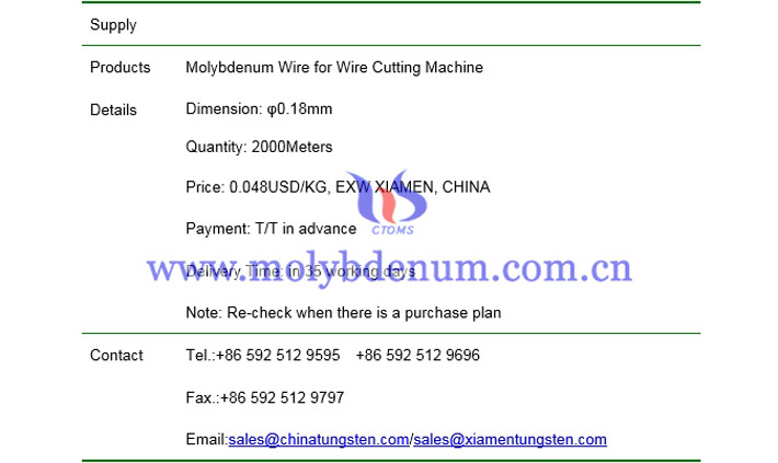 molybdenum wire price picture