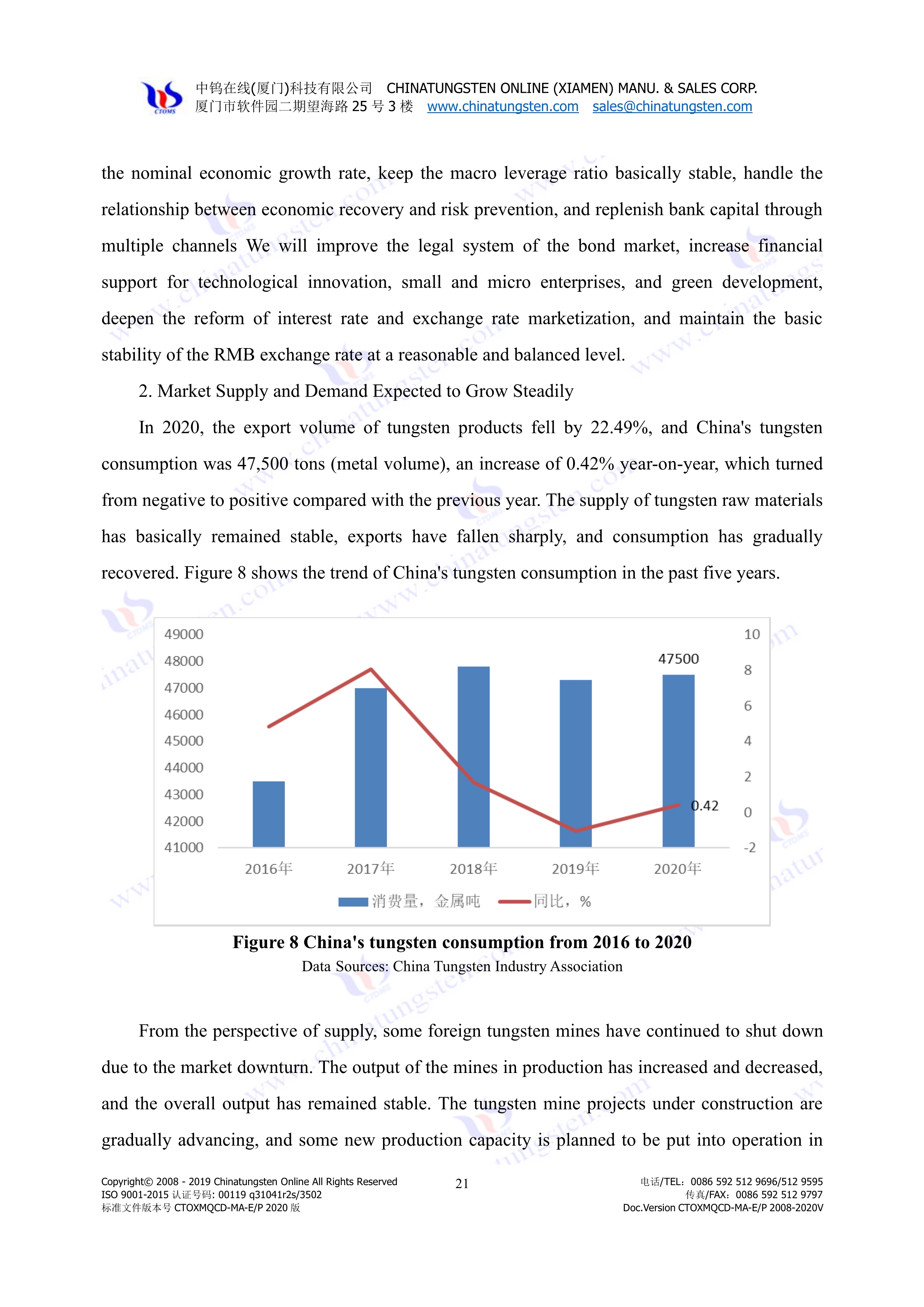 analysis on economic operation of China tungsten industry in 2020 picture