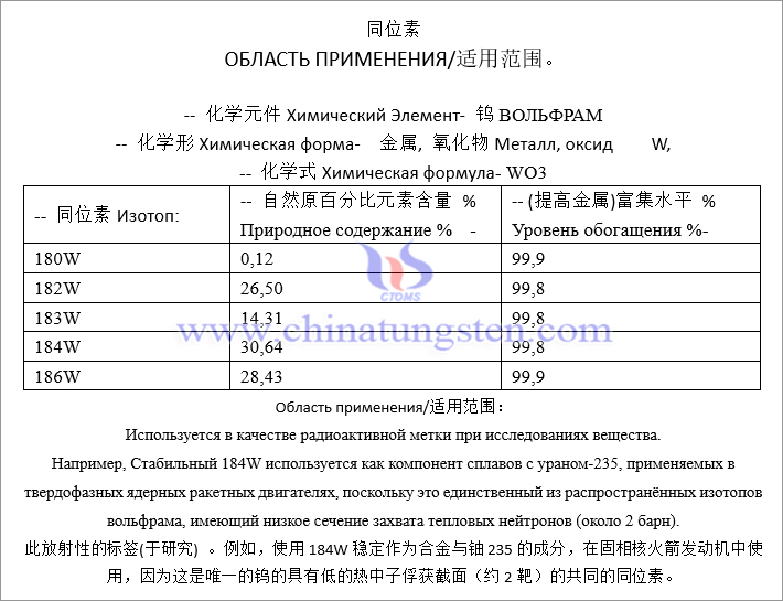 The picture above is actually the information of recommended Russian tungsten gold and tungsten isotopes received by the author of this article on the day of modifying this article.