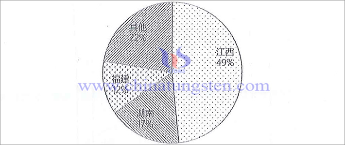 Proportion of APT output in Jiangxi, Hunan and Fujian in 2021