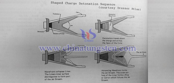成形爆薬に適用されたタングステン合金