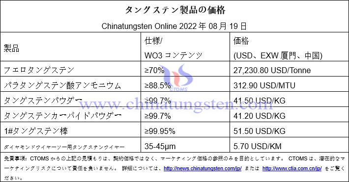 2022年8月19日のタングステン製品の価格概要