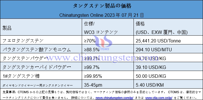 2023年7月21日タングステン製品価格総覧