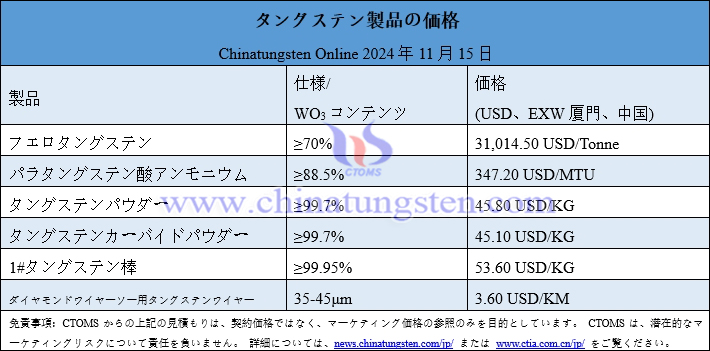 2024年11月15日タングステン製品価格総覧