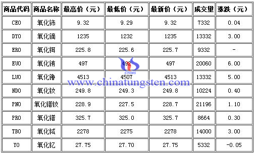 427հ^ϡa(chn)ƷձPr