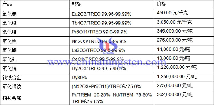 Rare-earth-price-20170310