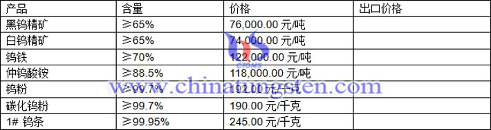 鎢精礦、仲鎢酸銨、鎢粉最新價格圖片