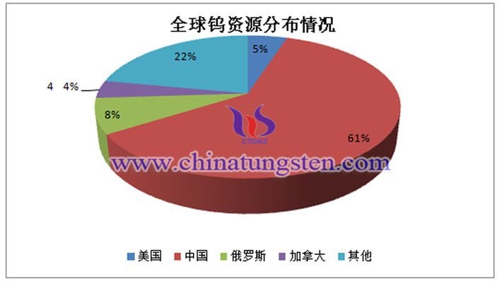 全球鎢資源分布情況圖片