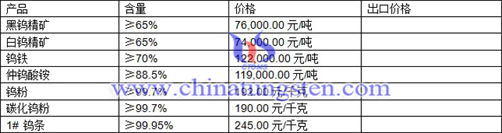 鎢精礦、仲鎢酸銨、鎢條最新價格圖片