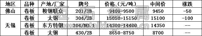 最新不銹鋼產(chǎn)品價(jià)格圖片