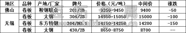 最新不銹鋼產(chǎn)品價(jià)格圖片