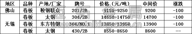 最新不銹鋼產(chǎn)品價(jià)格圖片